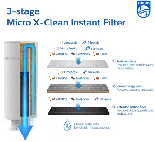Philips Micro X-Clean Instant AWP225 szűrőbetét (3 db)