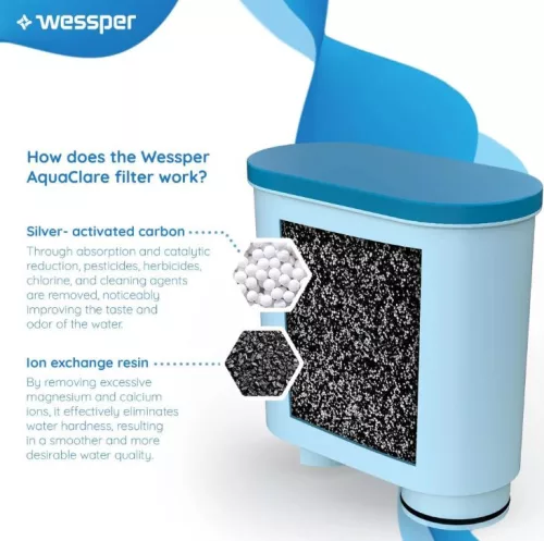 Wessper AquaClear Vízszűrő patron Philips / Saeco kávéfőzőhöz - 3 db - AquaClean típus (CA6903/10, CA6903/00 kompatibilis)